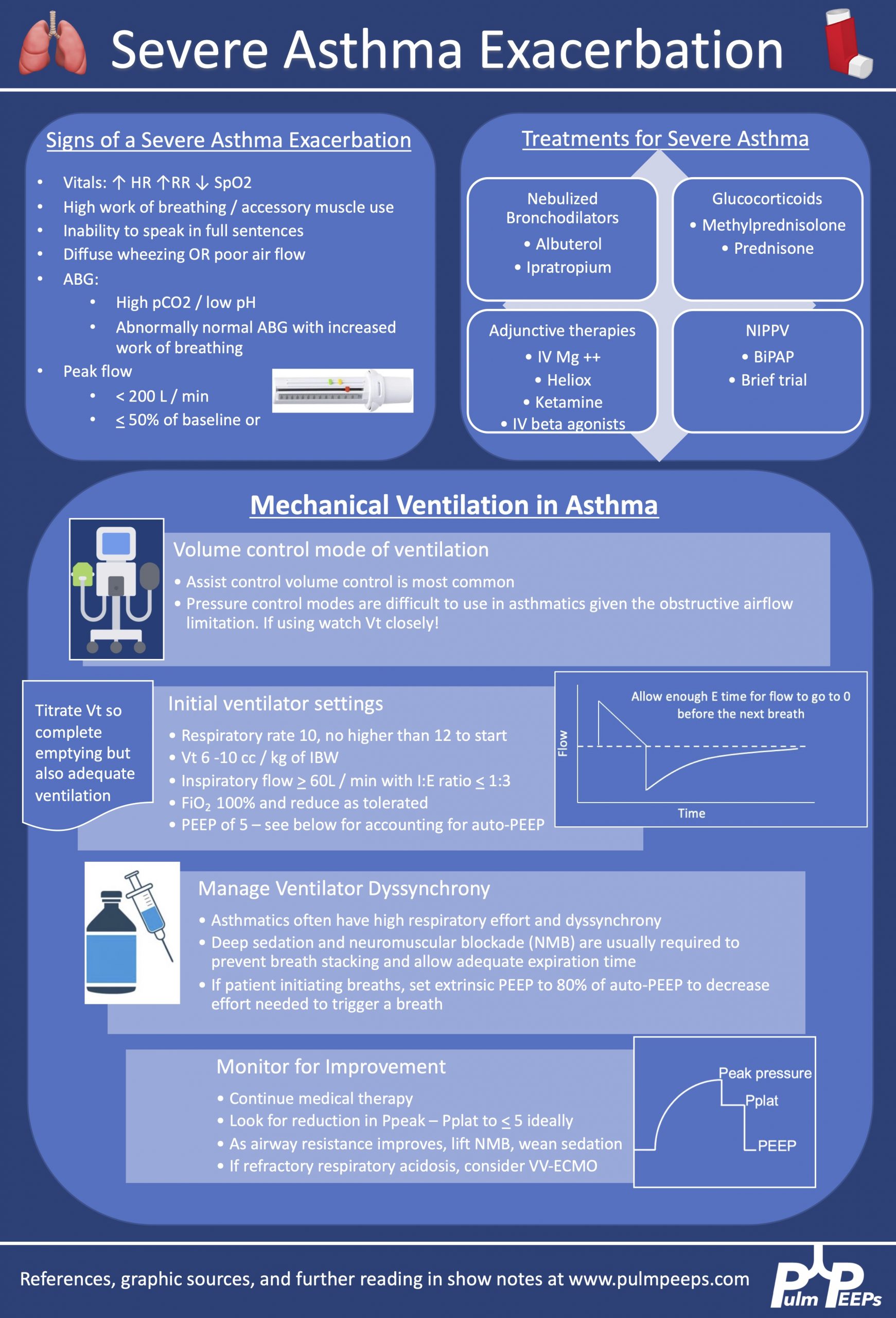 7. Top Consults: Severe Asthma Exacerbation | PulmPEEPs