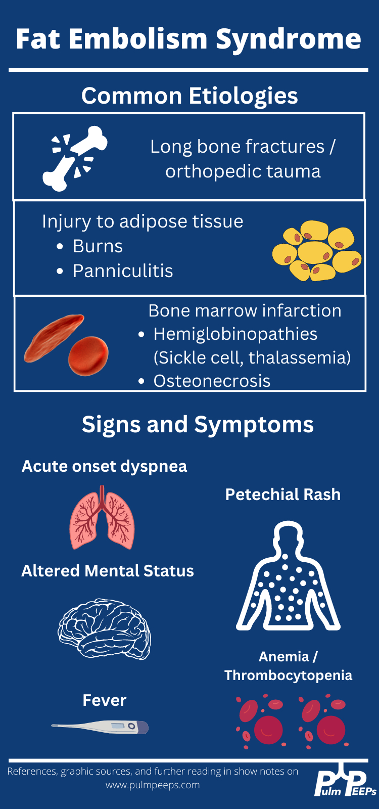 Fat Emboli Syndrome | PulmPEEPs