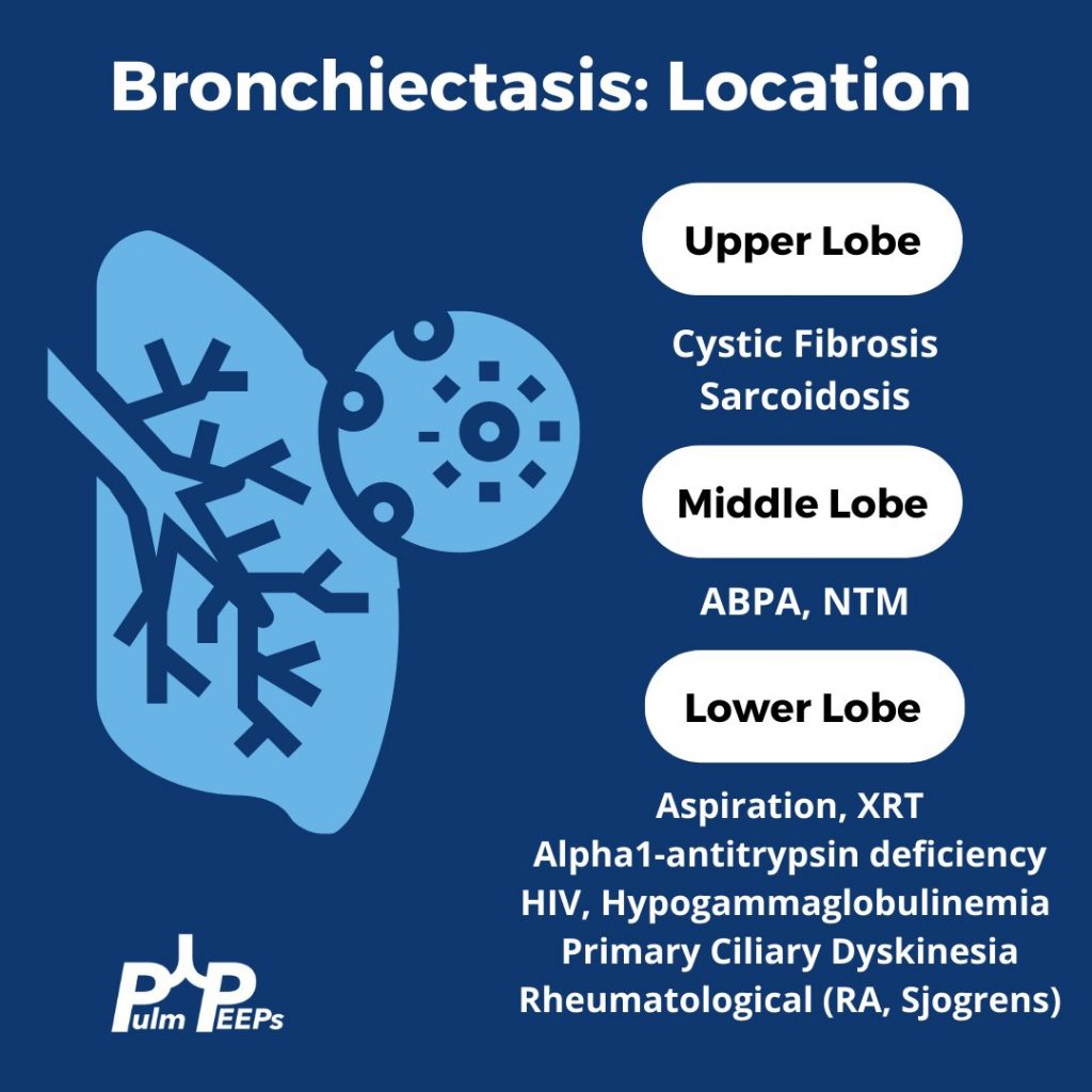 types of bronchiectasis